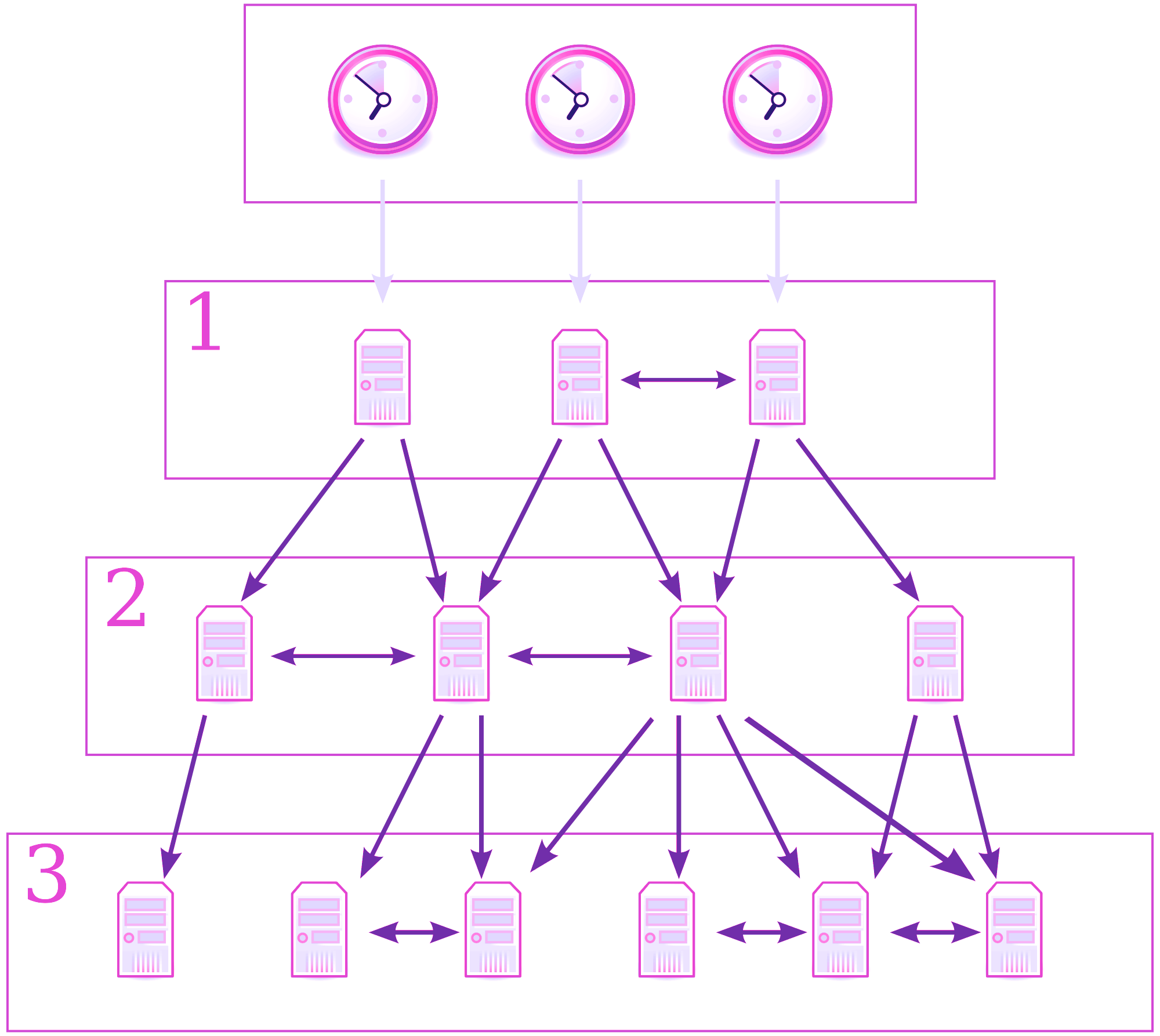 NETWORK TIME PROTOCOL